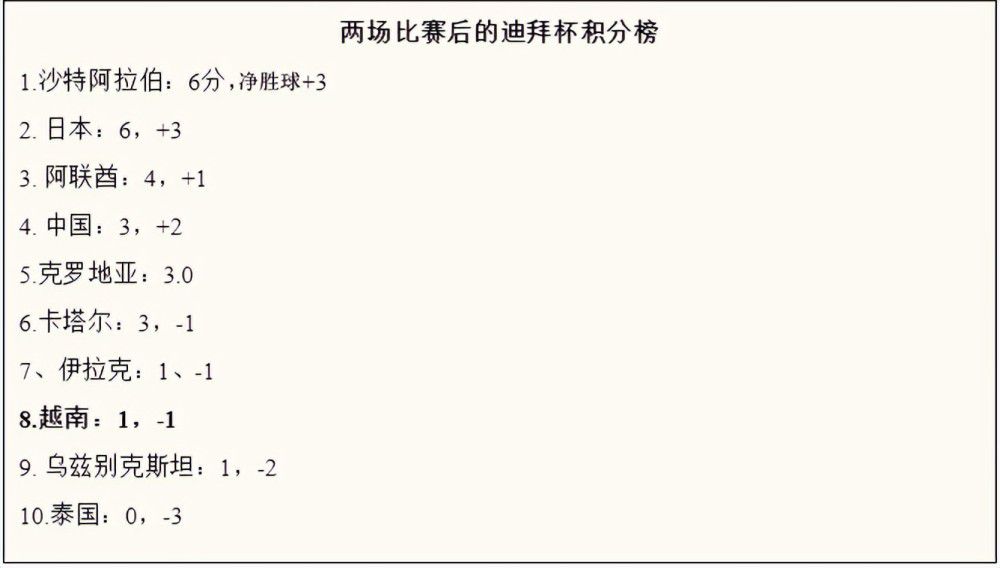 据意大利天空体育报道称，穆里尼奥已经同意罗马引进博努奇。